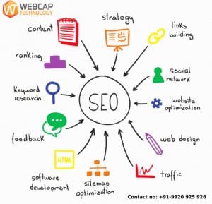 Best SEO Company in Mumbai